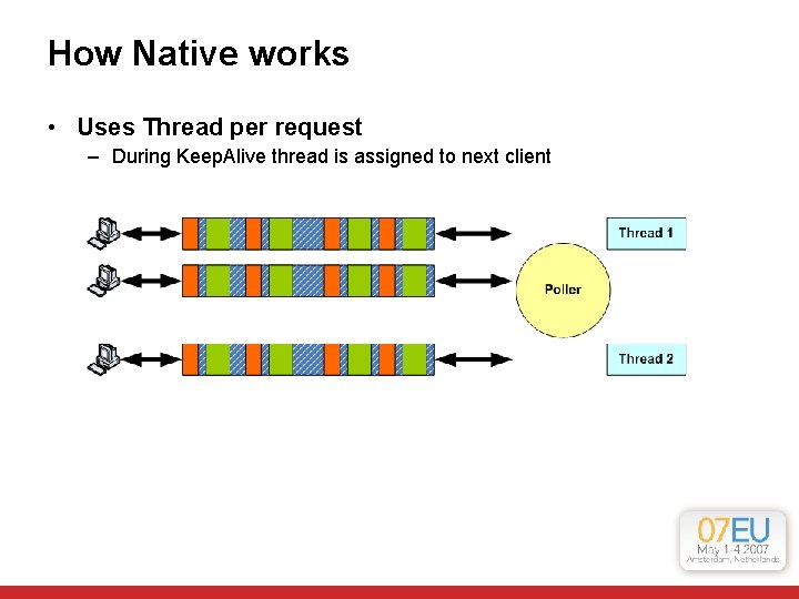 How Native works • Uses Thread per request – During Keep. Alive thread is How Native works • Uses Thread per request – During Keep. Alive thread is