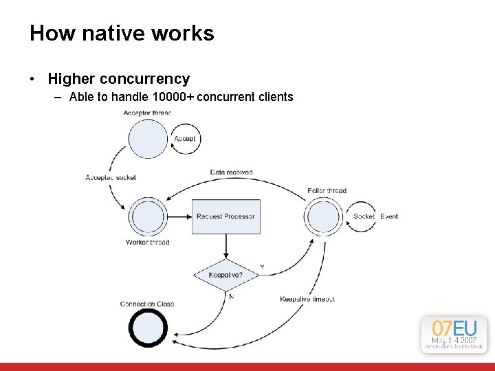 How native works • Higher concurrency – Able to handle 10000+ concurrent clients How native works • Higher concurrency – Able to handle 10000+ concurrent clients