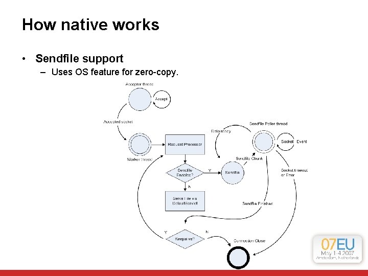 How native works • Sendfile support – Uses OS feature for zero-copy. How native works • Sendfile support – Uses OS feature for zero-copy.