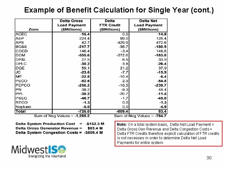 Example of Benefit Calculation for Single Year (cont. ) Note: On a total system