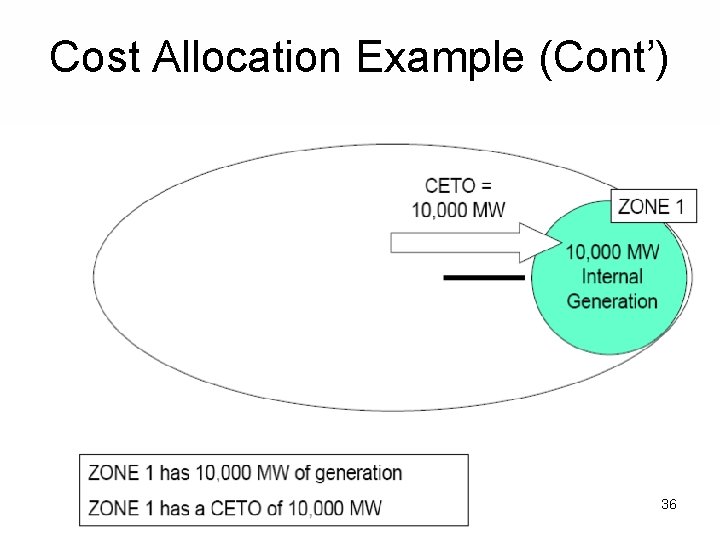 Cost Allocation Example (Cont’) 36 