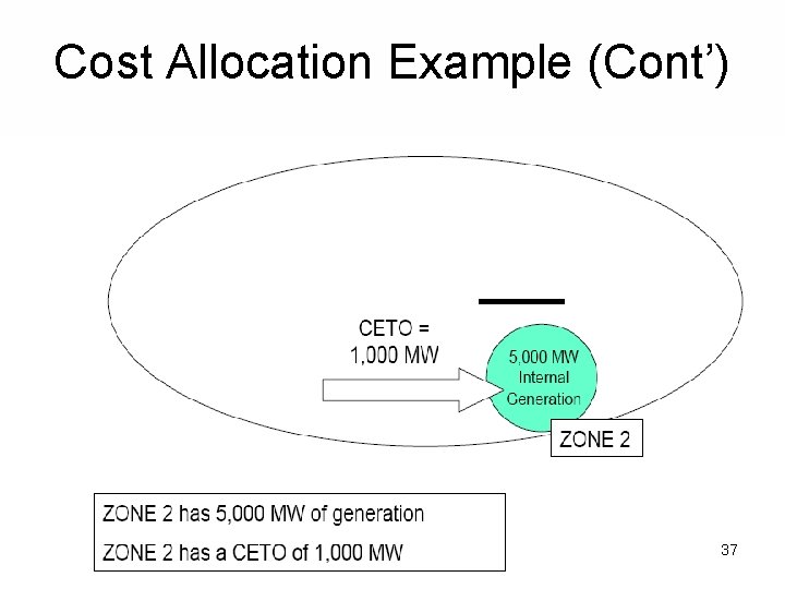 Cost Allocation Example (Cont’) 37 