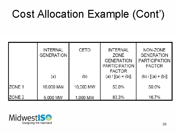 Cost Allocation Example (Cont’) 38 