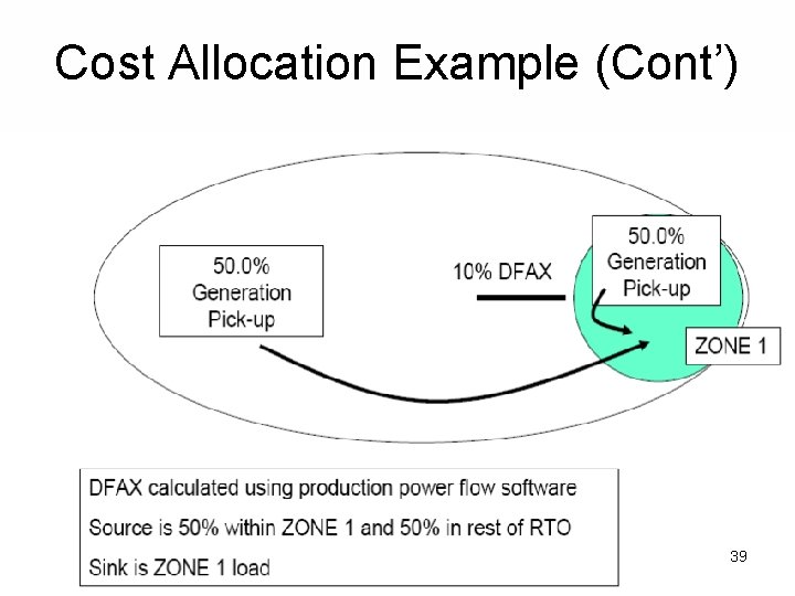 Cost Allocation Example (Cont’) 39 