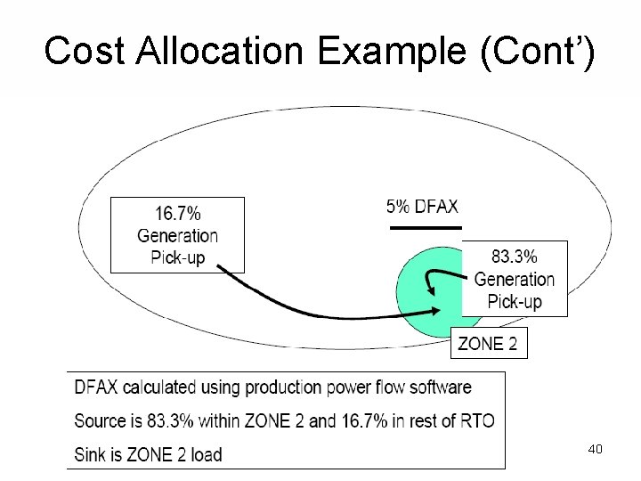 Cost Allocation Example (Cont’) 40 