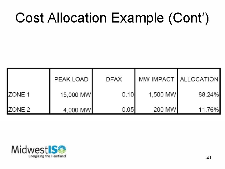 Cost Allocation Example (Cont’) 41 