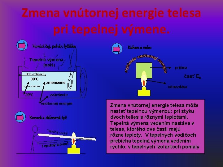 Zmena vnútornej energie telesa pri tepelnej výmene. Horúci čaj, pohár, lyžička Tepelná výmena (opíš)