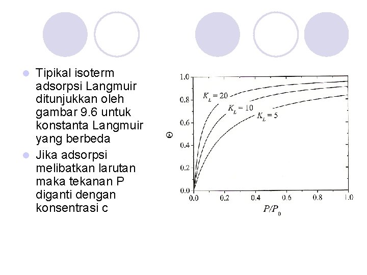 Tipikal isoterm adsorpsi Langmuir ditunjukkan oleh gambar 9. 6 untuk konstanta Langmuir yang berbeda