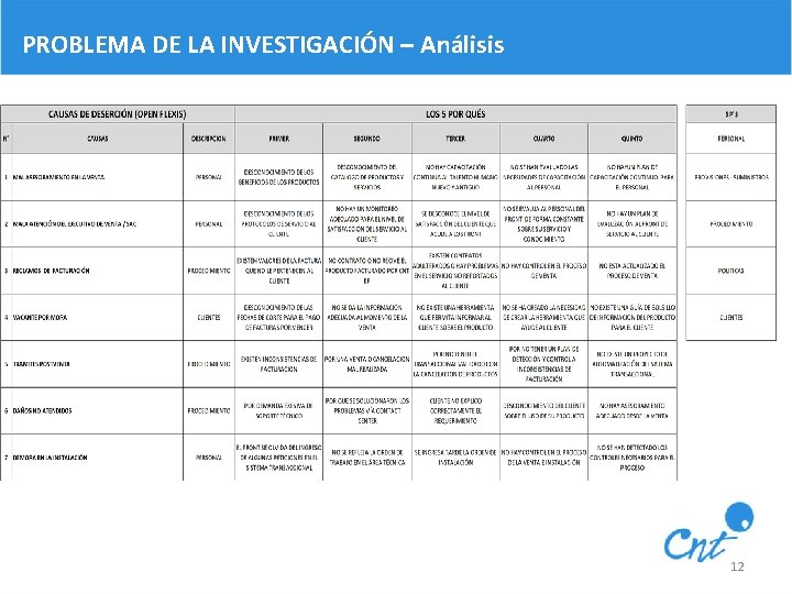 PROBLEMA DE LA INVESTIGACIÓN – Análisis 12 