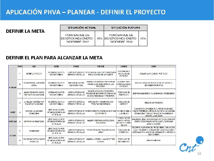 APLICACIÓN PHVA – PLANEAR - DEFINIR EL PROYECTO DEFINIR LA META DEFINIR EL PLAN