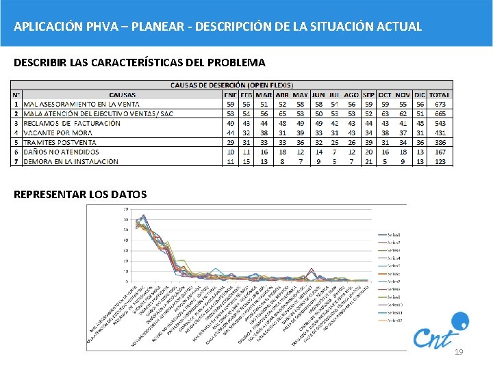 APLICACIÓN PHVA – PLANEAR - DESCRIPCIÓN DE LA SITUACIÓN ACTUAL DESCRIBIR LAS CARACTERÍSTICAS DEL