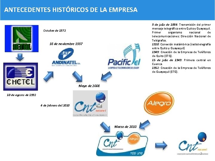 ANTECEDENTES HISTÓRICOS DE LA EMPRESA Octubre de 1972 9 de julio de 1884: Transmisión