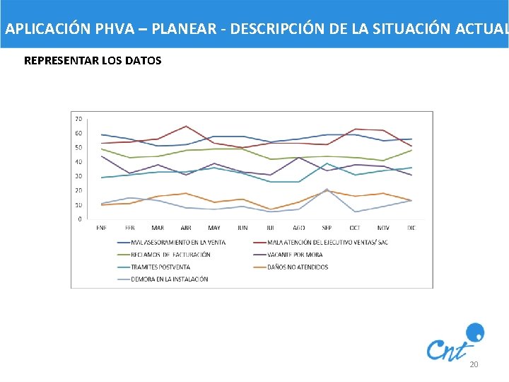 APLICACIÓN PHVA – PLANEAR - DESCRIPCIÓN DE LA SITUACIÓN ACTUAL REPRESENTAR LOS DATOS 20