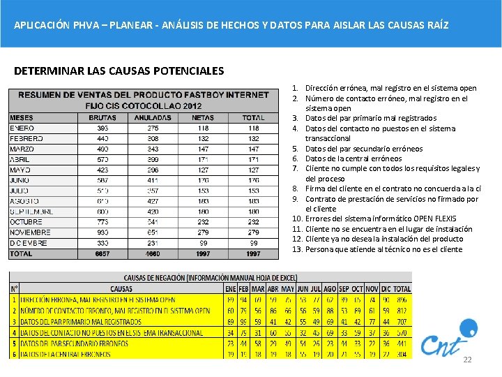 APLICACIÓN PHVA – PLANEAR - ANÁLISIS DE HECHOS Y DATOS PARA AISLAR LAS CAUSAS