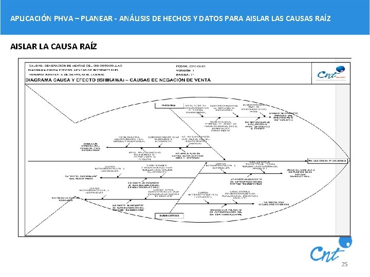 APLICACIÓN PHVA – PLANEAR - ANÁLISIS DE HECHOS Y DATOS PARA AISLAR LAS CAUSAS