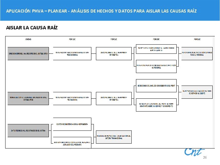 APLICACIÓN PHVA – PLANEAR - ANÁLISIS DE HECHOS Y DATOS PARA AISLAR LAS CAUSAS