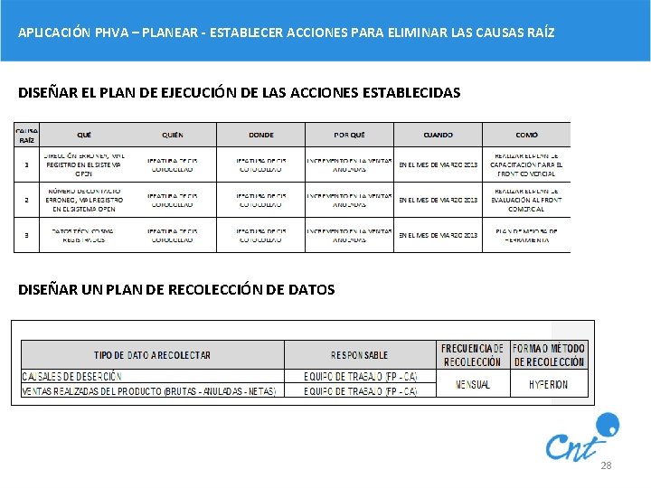 APLICACIÓN PHVA – PLANEAR - ESTABLECER ACCIONES PARA ELIMINAR LAS CAUSAS RAÍZ DISEÑAR EL