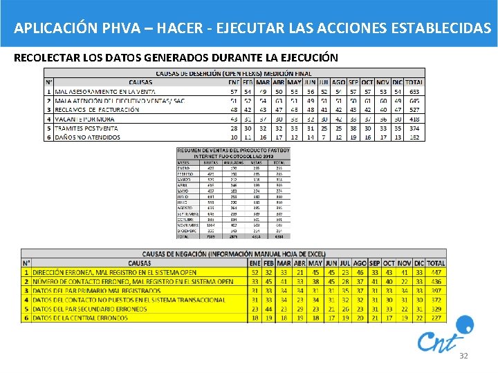 APLICACIÓN PHVA – HACER - EJECUTAR LAS ACCIONES ESTABLECIDAS RECOLECTAR LOS DATOS GENERADOS DURANTE