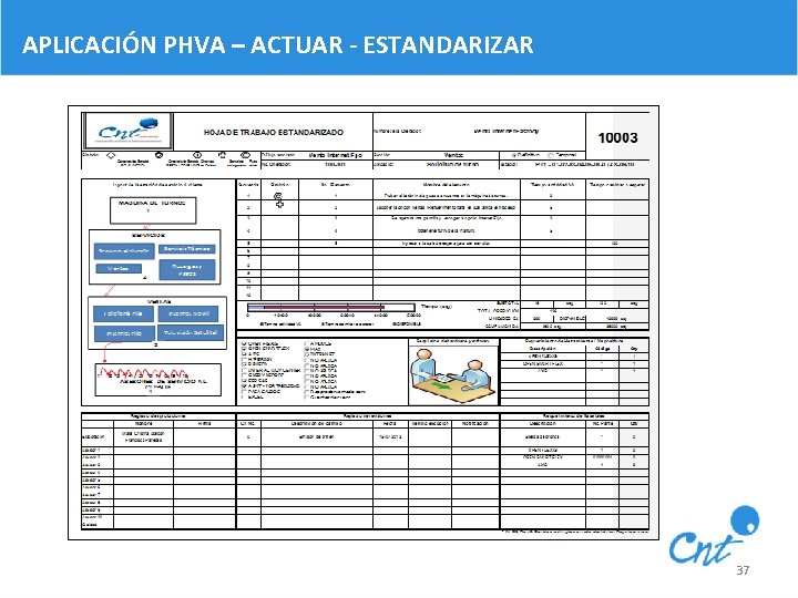 APLICACIÓN PHVA – ACTUAR - ESTANDARIZAR 37 