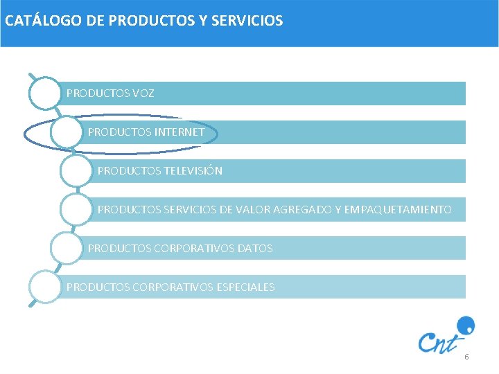 CATÁLOGO DE PRODUCTOS Y SERVICIOS PRODUCTOS VOZ PRODUCTOS INTERNET PRODUCTOS TELEVISIÓN PRODUCTOS SERVICIOS DE