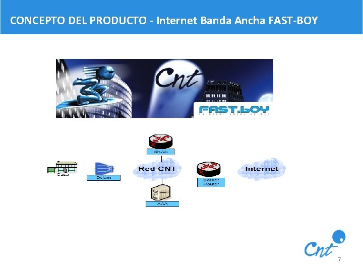 CONCEPTO DEL PRODUCTO - Internet Banda Ancha FAST-BOY 7 