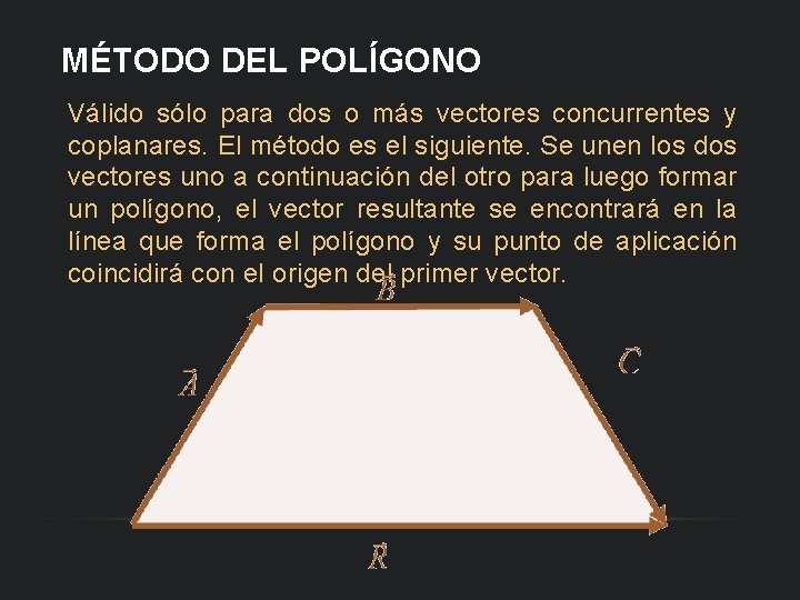 MÉTODO DEL POLÍGONO Válido sólo para dos o más vectores concurrentes y coplanares. El