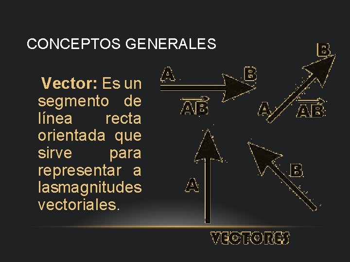 CONCEPTOS GENERALES Vector: Es un segmento de línea recta orientada que sirve para representar