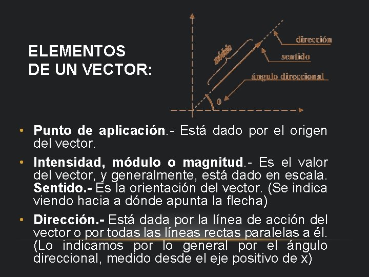 ELEMENTOS DE UN VECTOR: • Punto de aplicación. - Está dado por el origen