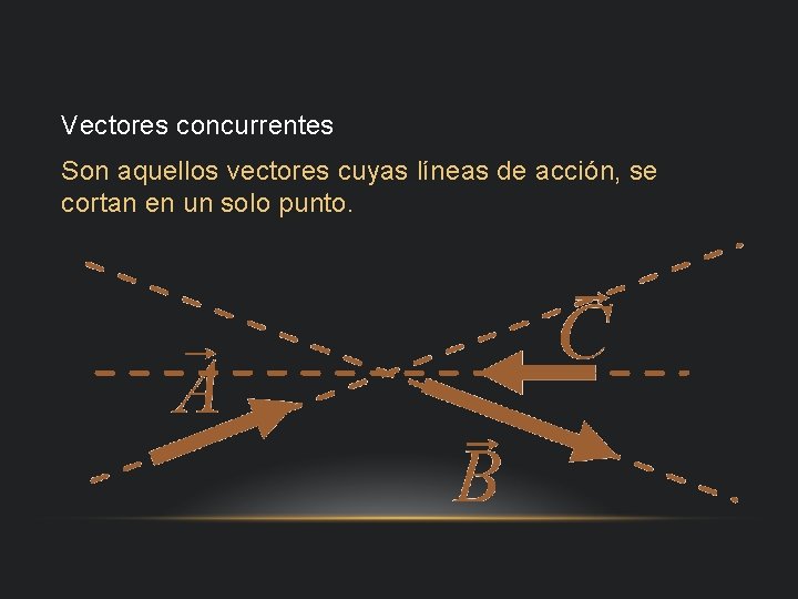 Vectores concurrentes Son aquellos vectores cuyas líneas de acción, se cortan en un solo