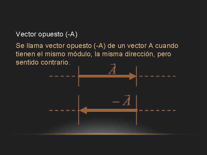 Vector opuesto (-A) Se llama vector opuesto (-A) de un vector A cuando tienen