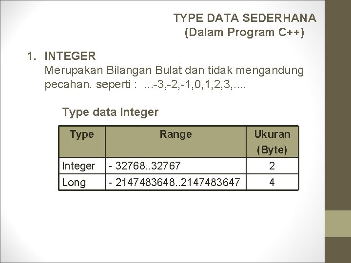 TYPE DATA SEDERHANA (Dalam Program C++) 1. INTEGER Merupakan Bilangan Bulat dan tidak mengandung