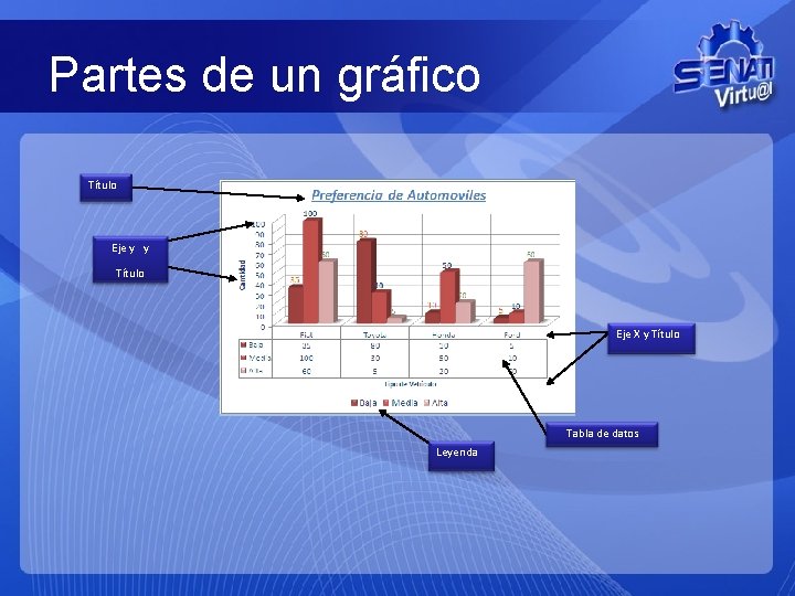 Partes de un gráfico Título Eje y y Título Eje X y Título Tabla