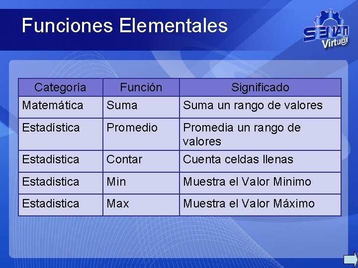 Funciones Elementales Categoría Matemática Función Suma Significado Suma un rango de valores Estadística Promedio