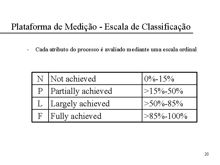 Plataforma de Medição - Escala de Classificação • Cada atributo do processo é avaliado