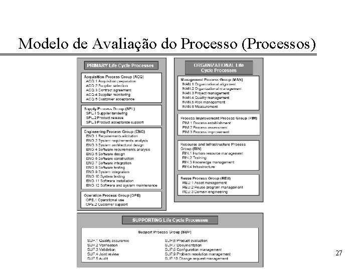 Modelo de Avaliação do Processo (Processos) 27 