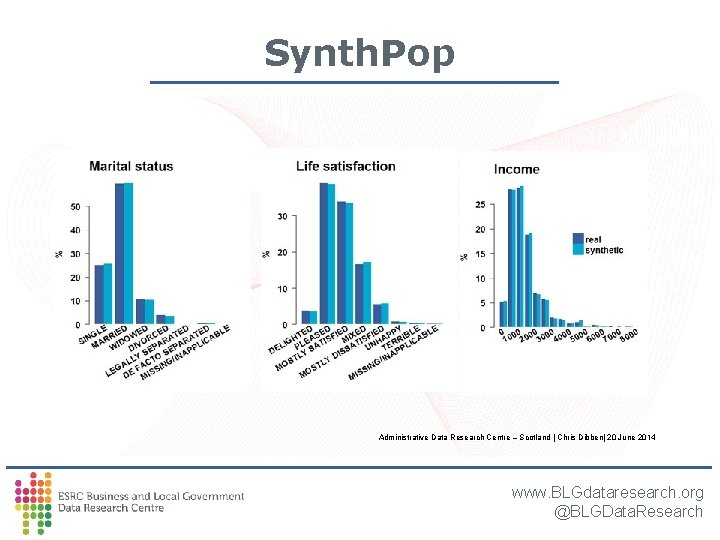 Synth. Pop Administrative Data Research Centre – Scotland | Chris Dibben| 20 June 2014 Synth. Pop Administrative Data Research Centre – Scotland | Chris Dibben| 20 June 2014