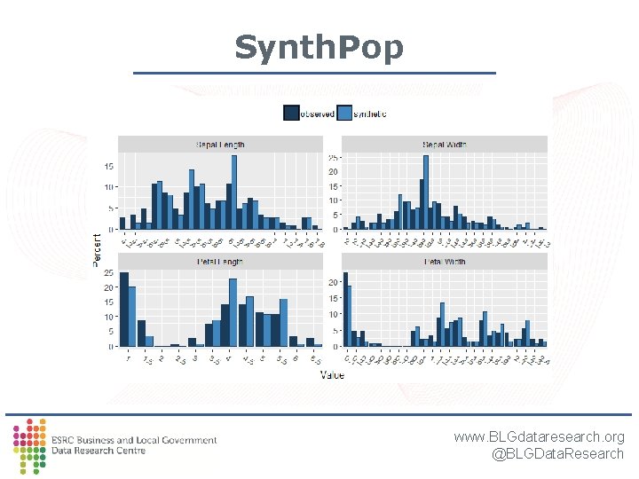 Synth. Pop www. BLGdataresearch. org @BLGData. Research Synth. Pop www. BLGdataresearch. org @BLGData. Research