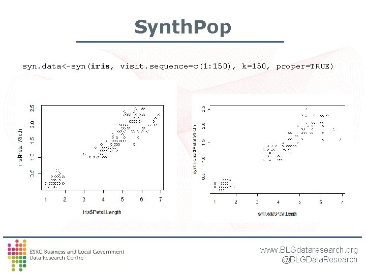 Synth. Pop syn. data<-syn(iris, visit. sequence=c(1: 150), k=150, proper=TRUE) www. BLGdataresearch. org @BLGData. Research Synth. Pop syn. data<-syn(iris, visit. sequence=c(1: 150), k=150, proper=TRUE) www. BLGdataresearch. org @BLGData. Research