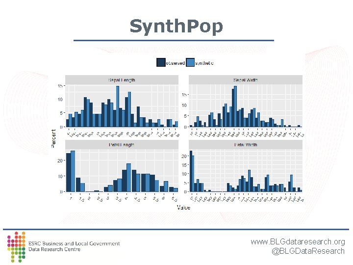 Synth. Pop www. BLGdataresearch. org @BLGData. Research Synth. Pop www. BLGdataresearch. org @BLGData. Research