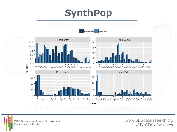 Synth. Pop www. BLGdataresearch. org @BLGData. Research Synth. Pop www. BLGdataresearch. org @BLGData. Research