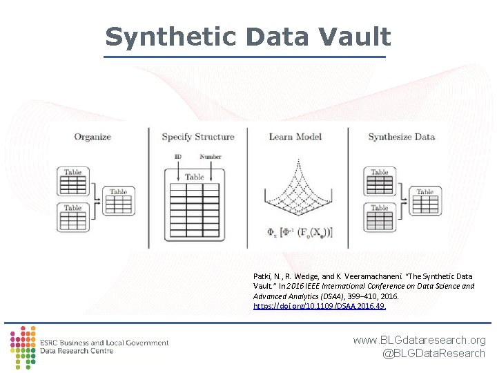 Synthetic Data Vault Patki, N. , R. Wedge, and K. Veeramachaneni. “The Synthetic Data Synthetic Data Vault Patki, N. , R. Wedge, and K. Veeramachaneni. “The Synthetic Data