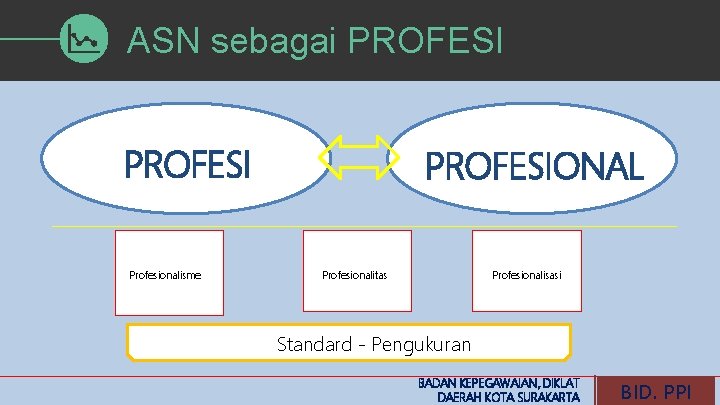 ASN sebagai PROFESI Profesionalisme PROFESIONAL Profesionalitas Profesionalisasi Standard - Pengukuran BADAN KEPEGAWAIAN, DIKLAT DAERAH