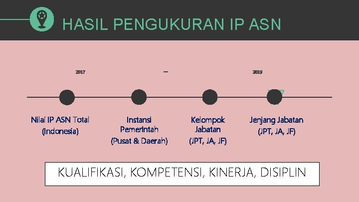HASIL PENGUKURAN IP ASN 2017 Nilai IP ASN Total (Indonesia) --- Instansi Pemerintah (Pusat