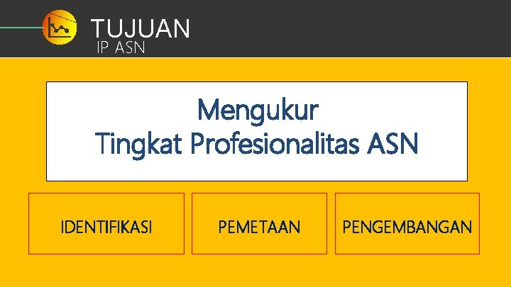 TUJUAN IP ASN Mengukur Tingkat Profesionalitas ASN IDENTIFIKASI PEMETAAN PENGEMBANGAN 