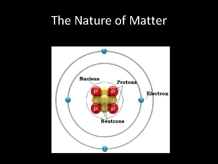 The Nature of Matter 