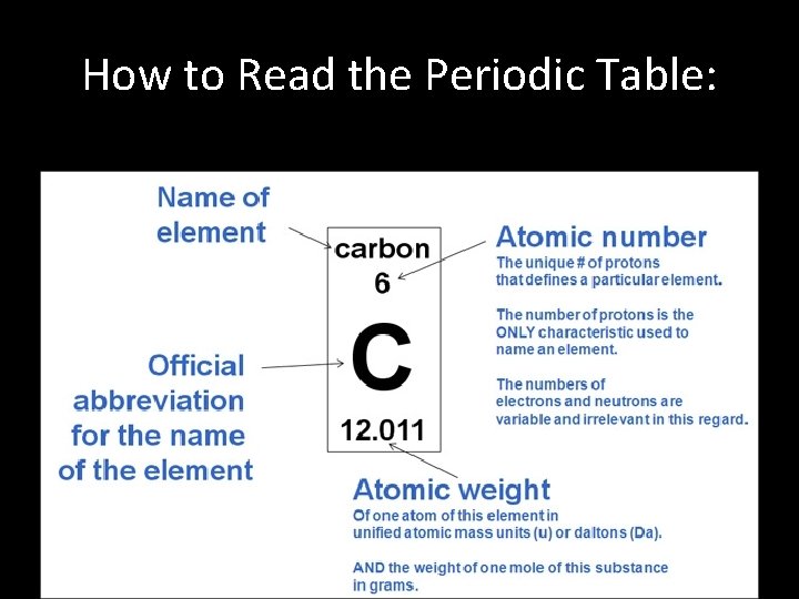How to Read the Periodic Table: 