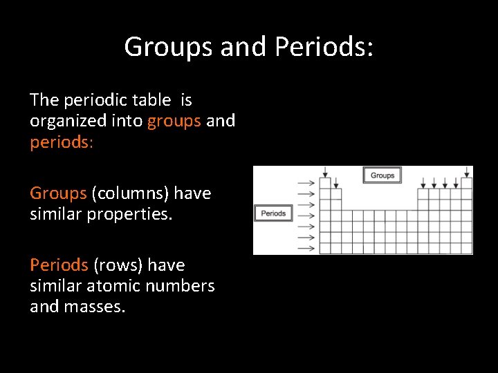 Groups and Periods: The periodic table is organized into groups and periods: Groups (columns)