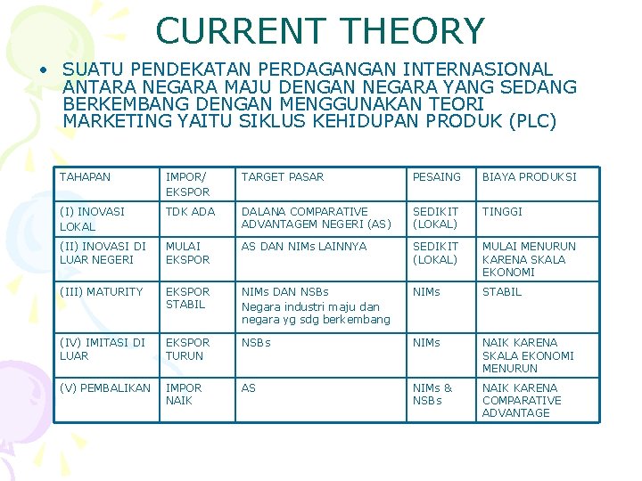 CURRENT THEORY • SUATU PENDEKATAN PERDAGANGAN INTERNASIONAL ANTARA NEGARA MAJU DENGAN NEGARA YANG SEDANG