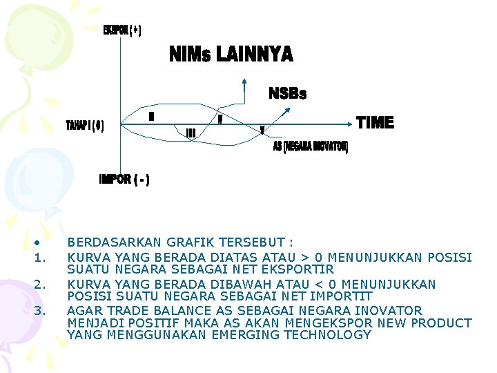  • 1. 2. 3. BERDASARKAN GRAFIK TERSEBUT : KURVA YANG BERADA DIATAS ATAU