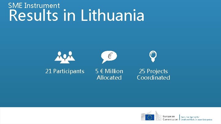 SME Instrument Results in Lithuania € 21 Participants 5 € Million Allocated 25 Projects